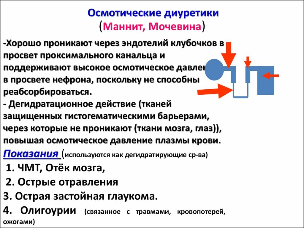 Мочегонные побочные эффекты