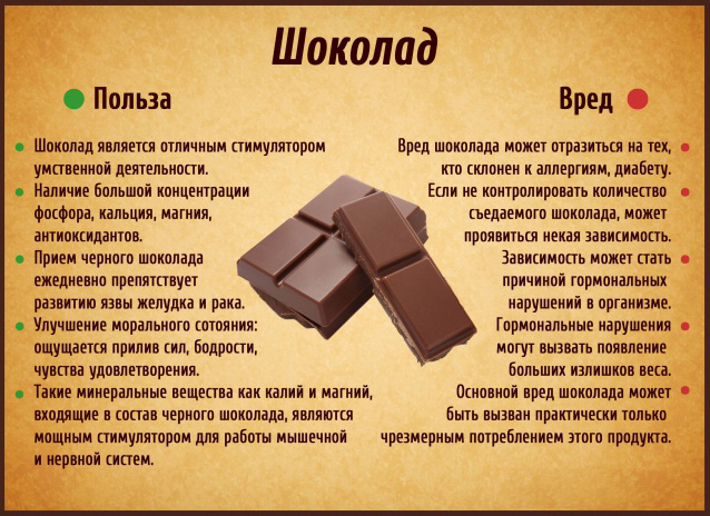Черный шоколад при гипертонии thumbnail